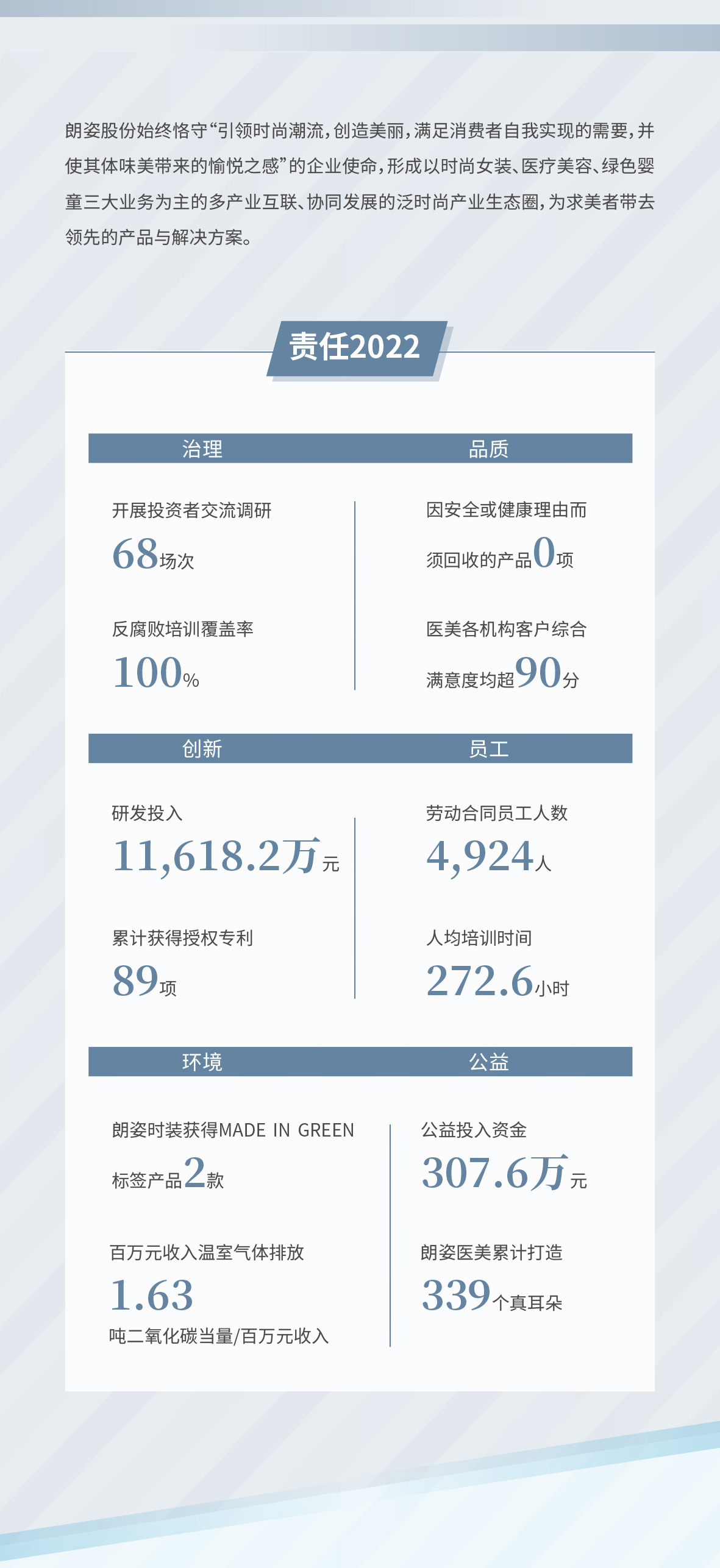 一图读懂2022pg电子股份环境、社会及管治报告(图1)